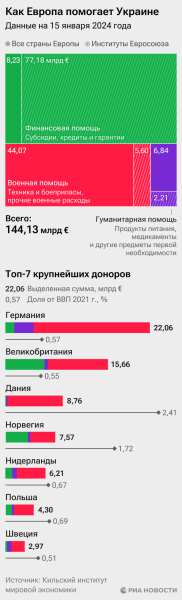 Главком ВСУ пожаловался на нехватку оружия от Запада